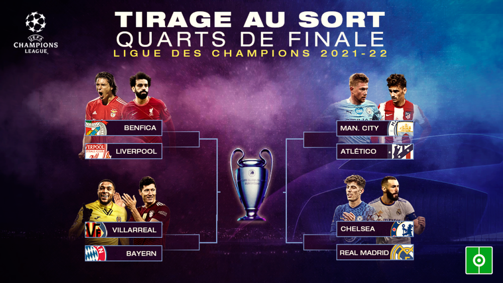 LDC voici le tirage au sort complet des quarts de finale